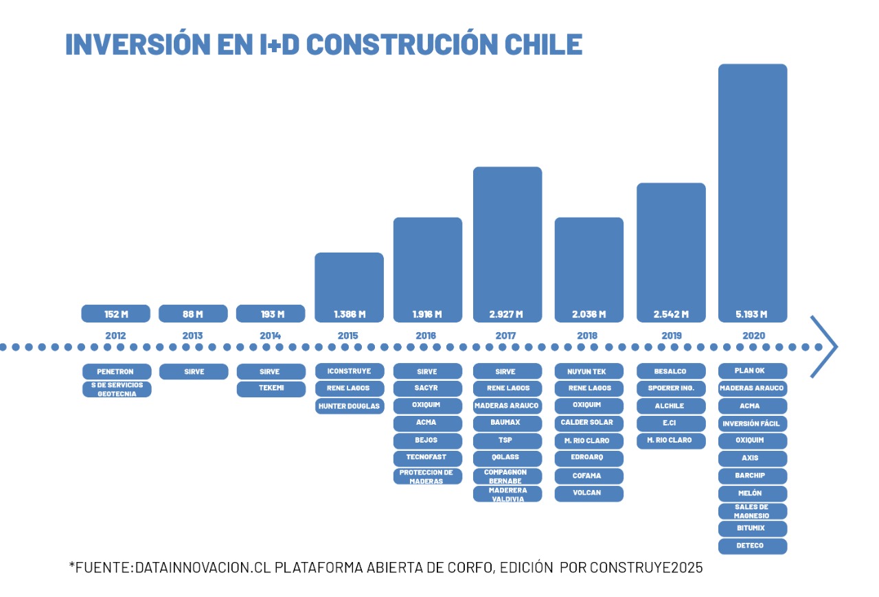 Construye2025_1