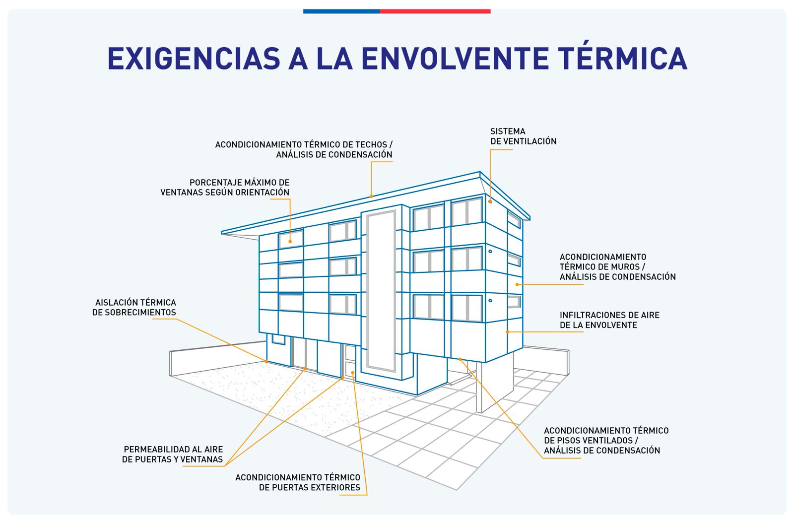 Imagen RT